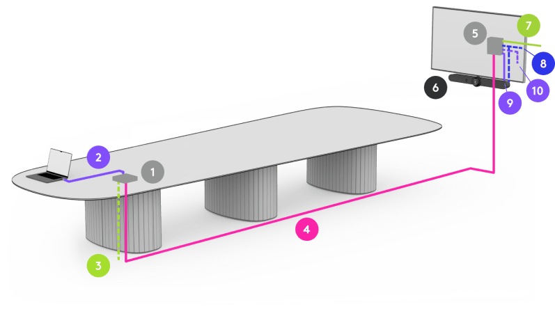 Logitech Extend: Single-Cable BYOD Connection for Meeting Rooms - diagram view