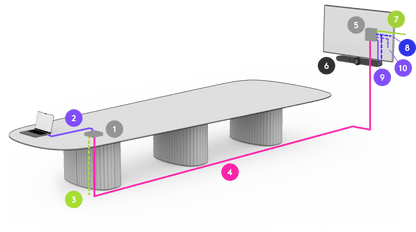 Logitech Extend: Single-Cable BYOD Connection for Meeting Rooms - diagram view