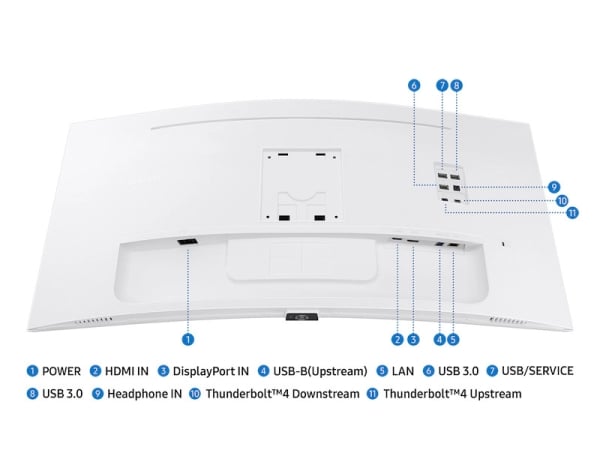 Samsung ViewFinity S65TC: 34 Inch Thunderbolt 4 Ultra-WQHD Curved Monitor - ports and connectivity close-up