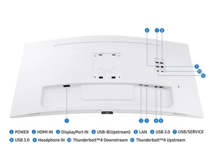 Samsung ViewFinity S65TC: 34 Inch Thunderbolt 4 Ultra-WQHD Curved Monitor - ports and connectivity close-up
