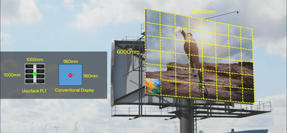 Unilumin Usurface PL1 Outdoor Advertising LED Billboard Display - product view 2