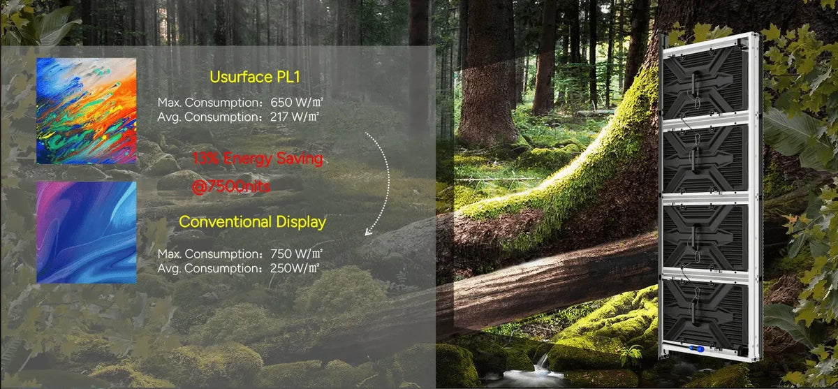 Unilumin Usurface PL1 Outdoor Advertising LED Billboard Display - product view 4