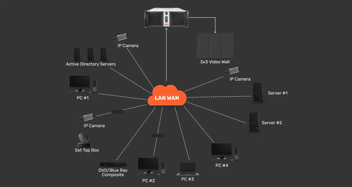 Xtreme Media XM Pro Windows Video Wall Controller - product view 2