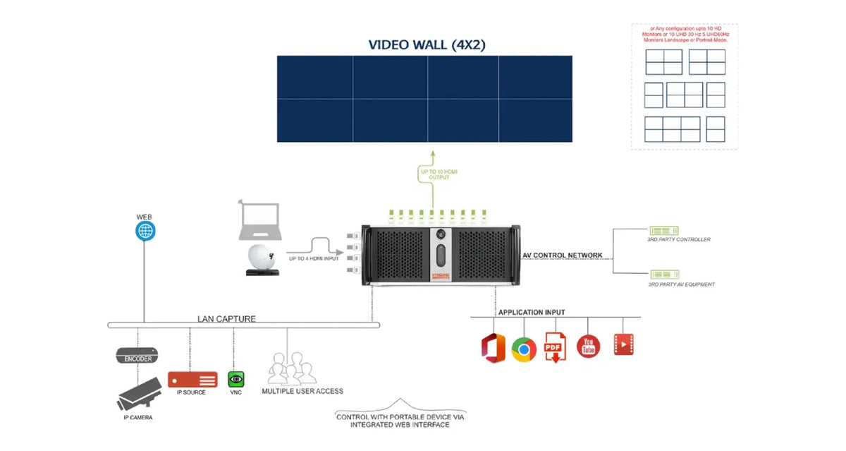Xtreme Media XM Pro Windows Video Wall Controller - product view 4
