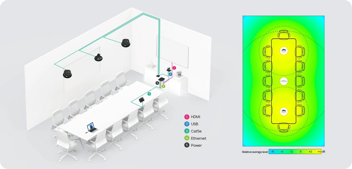 Yealink CMKit-121 Ceiling Audio Solution for Conference Rooms - product view 4