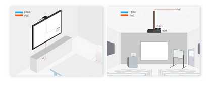 Yealink RoomCast Digital Signage and Wireless Presentation System - product view 4