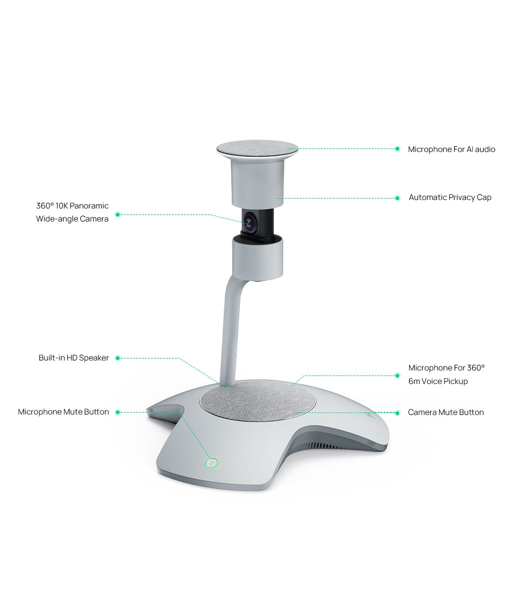 Yealink SmartVision 60 Intelligent 360 Degree All-in-One Camera - product view 4