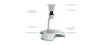 Yealink SmartVision 60 Intelligent 360 Degree All-in-One Camera - front view